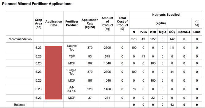 Mineral fertiliser rev=commendations sheet from the Nutrient Management Plan of a mixed farm in the Eden Valley, Cumbria