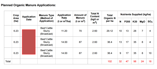 Recommendations from the organic manure section of the nutrient Management Plan example prepared by Ben Goad of Eco Prospects for a Cumbrian farm.
